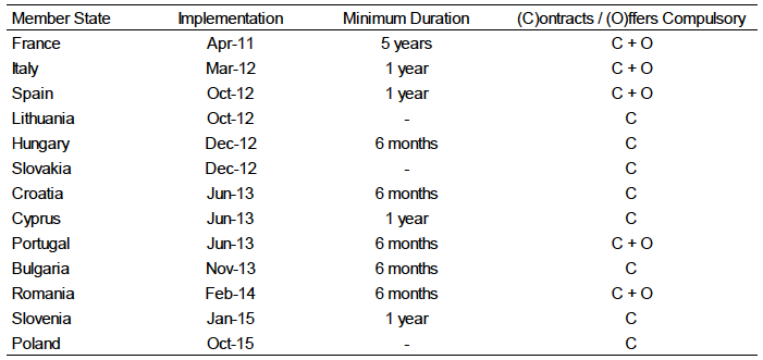 Table 3: MWCs implementation in Europe Table 3: MWCs implementation in Europe