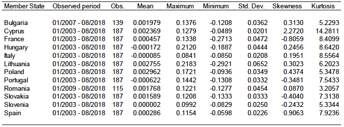 Table 4: Descriptive statistics Table 4: Descriptive statistics