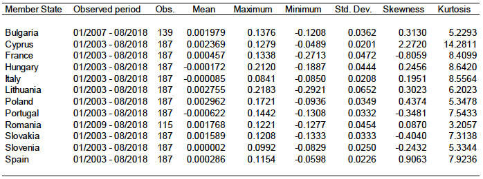 Table 2: Descriptive statistics Table 2: Descriptive statistics