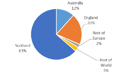 Location of Applicants Location of Applicants