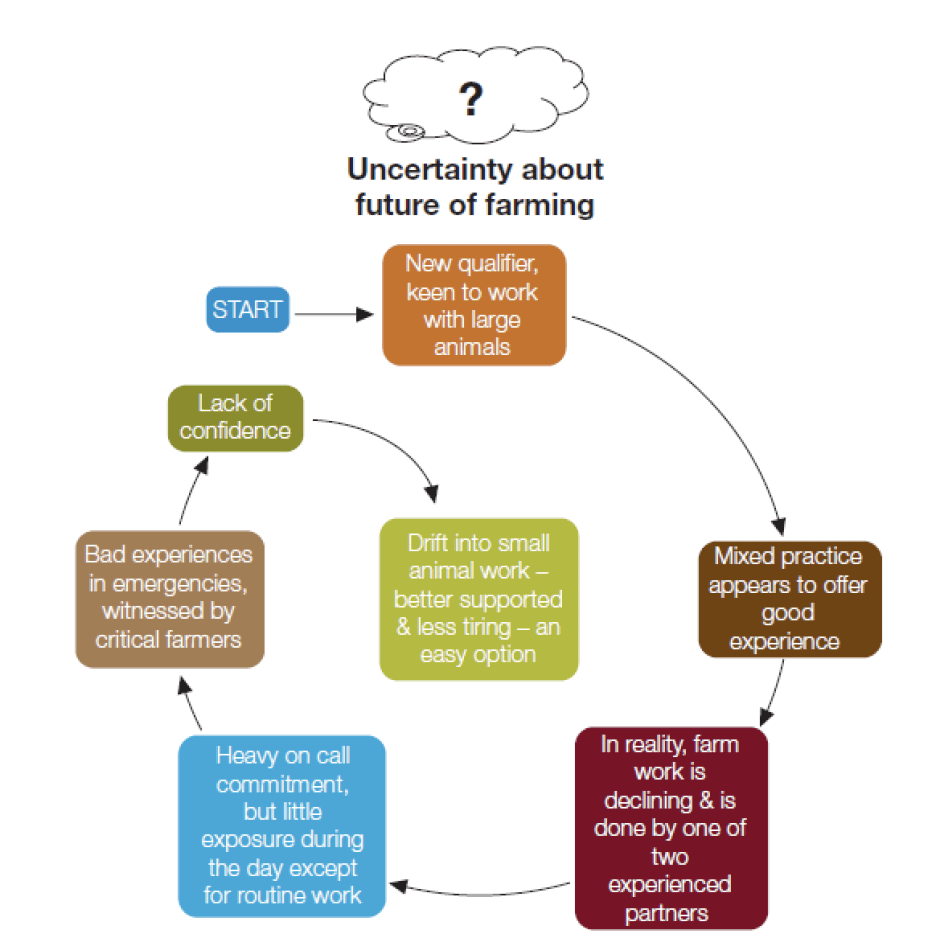 Figure 3 The spiral of disillusionment Figure 3 The spiral of disillusionment