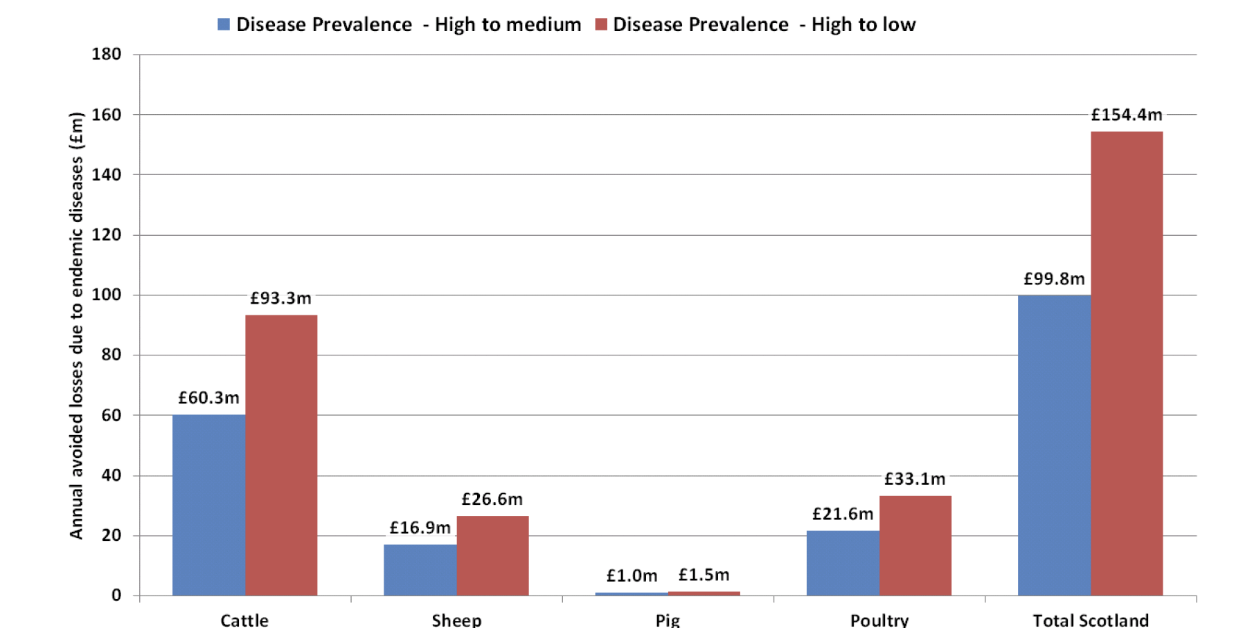 Figure 12. (a) Attendances of racecourses (to nearest '000) and (b) proportion of trainers by region: 2012