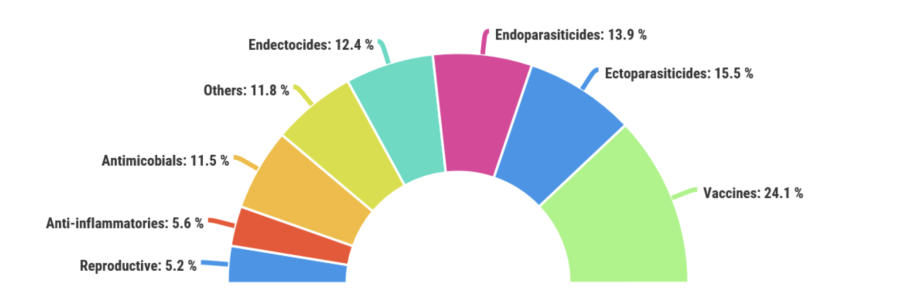 Figure 15 UK market by product type for the 12 months to end of Quarter 1, 2017