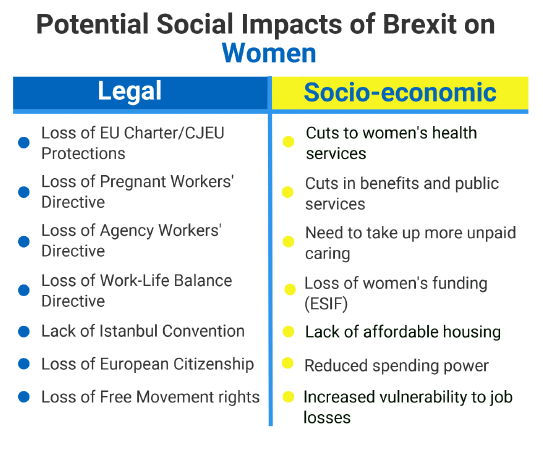 summary of potential impacts of Brexit on women, both legal and socio-economic summary of potential impacts of Brexit on women, both legal and socio-economic