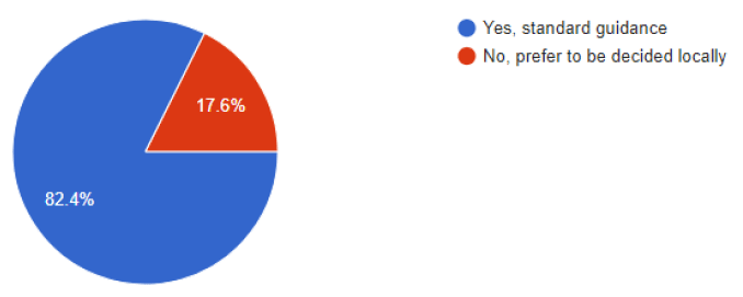 Chart: Would you support additional guidance on the information to be provided by applicants? Chart: Would you support additional guidance on the information to be provided by applicants?