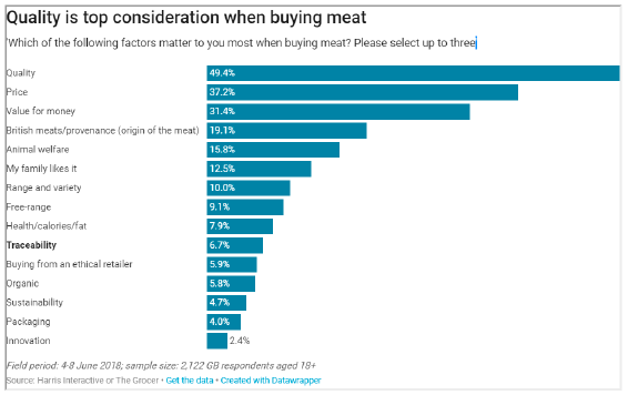 Figure 7. Extract from Grocer Poll giving views on shopper attitudes.
