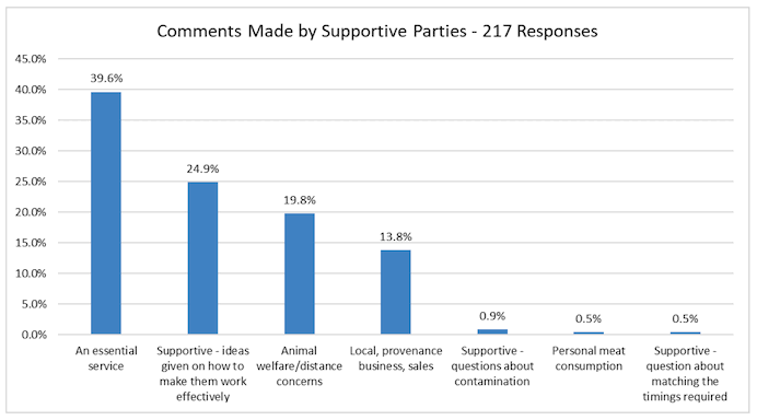 Figure 16. Summary of views given by those supportive of MSUs.