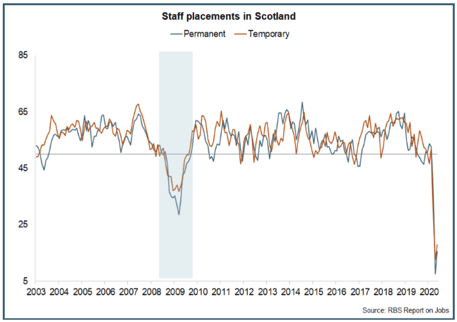 Staff placements in Scotland
