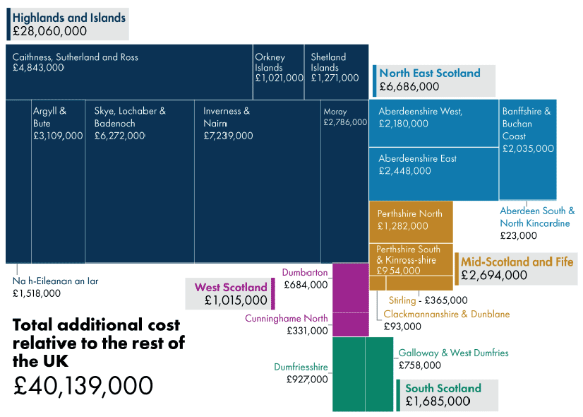 This infographic has been produced by the Scottish Parliament Information Centre (SPICe) and provides a breakdown of parcel delivery surcharges by Scottish Parliament constituency.