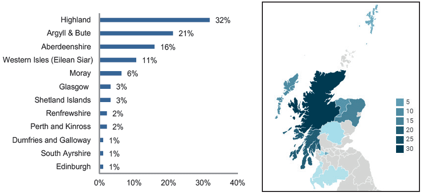Figure 5.1: Where Retailers are Based
