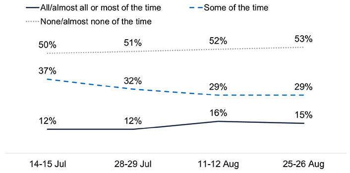 Chart description below