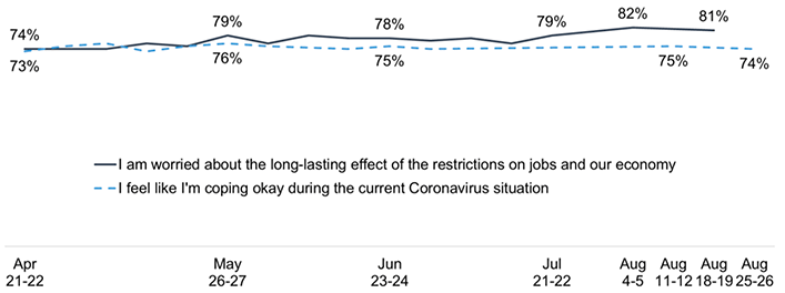 Chart description below