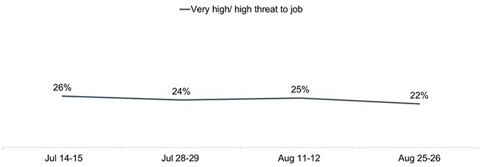Chart description below