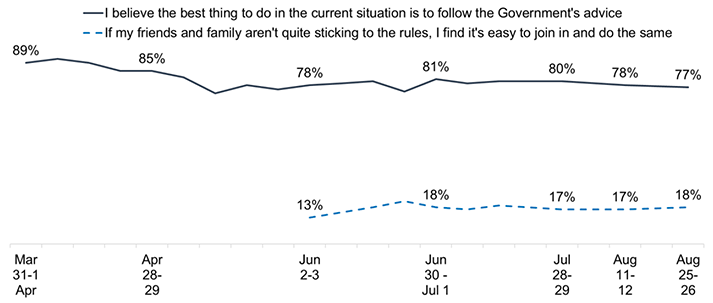 Chart description below