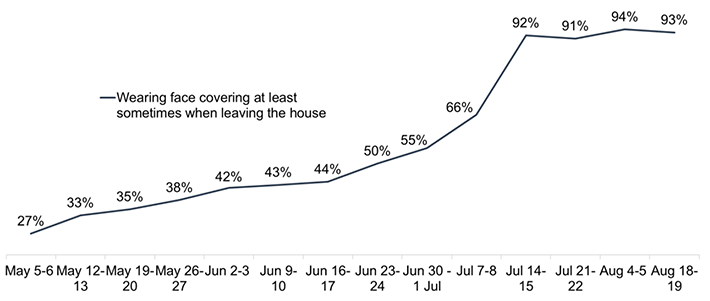 Chart description below