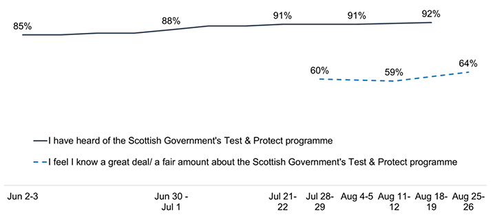 Chart description below