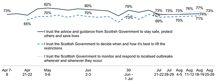 Chart description below