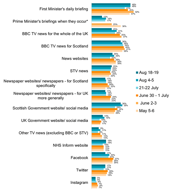 Chart description below