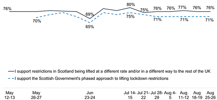 Chart description below