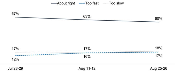 Chart description below