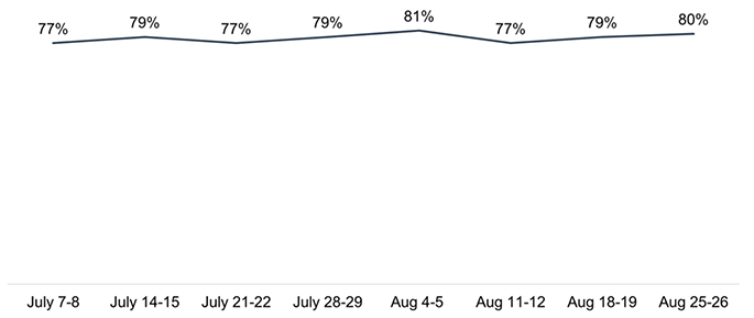 Chart description below