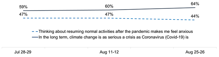 Chart description below