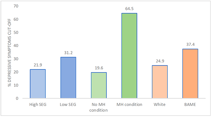 Chart description below