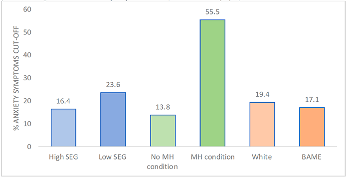 Chart description below