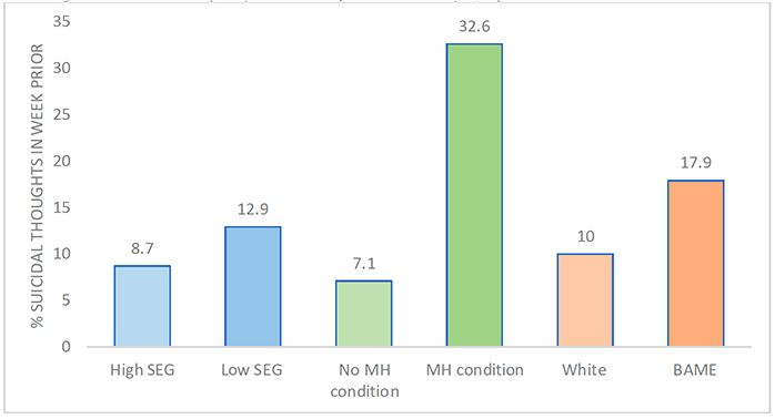 Chart description below