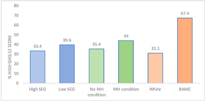 Chart description below