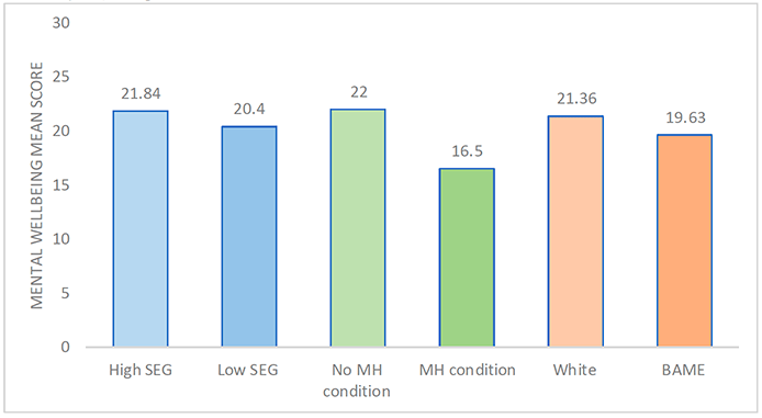 Chart description below