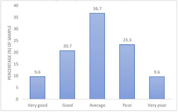 Chart desciption below