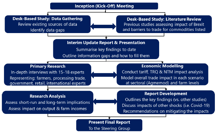 Chart description below