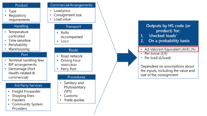 Chart description below