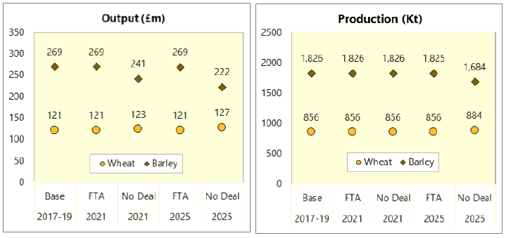 Chart description below
