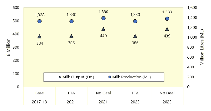 Chart description below