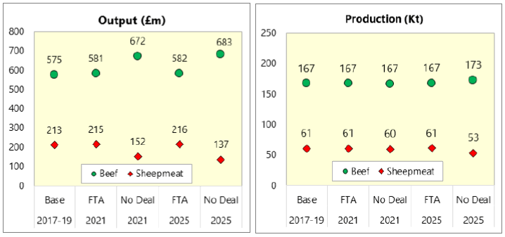 Chart description below