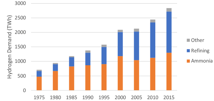 Figure described within text