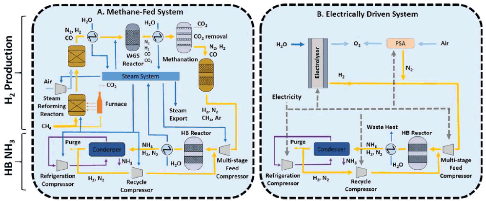 Figure described within text