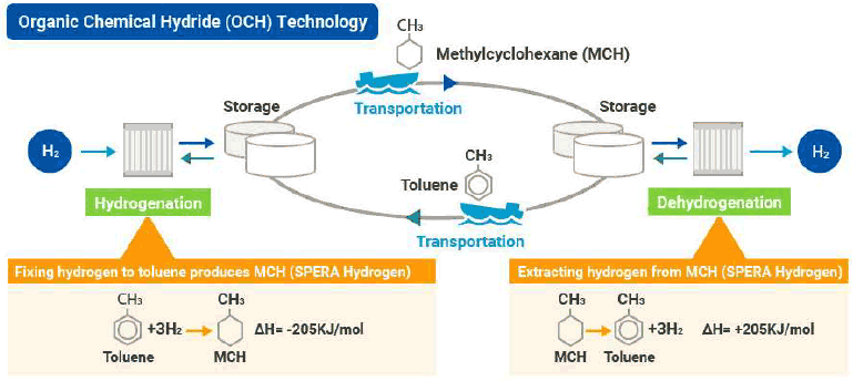Figure described within text