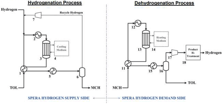 Figure described within text