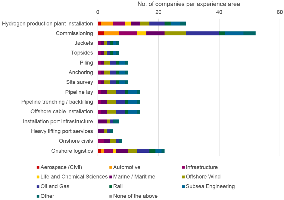 Figure described within text