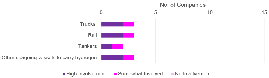 Figure described within text