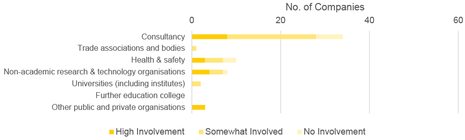 Figure described within text
