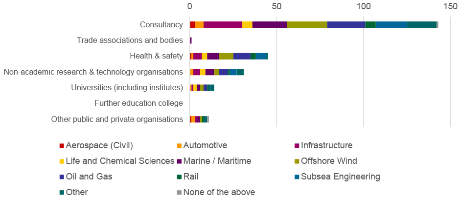 Figure described within text