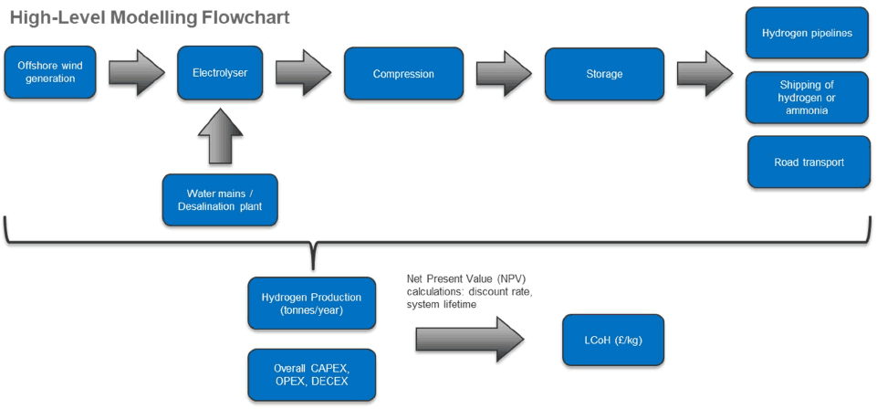 Figure described within text