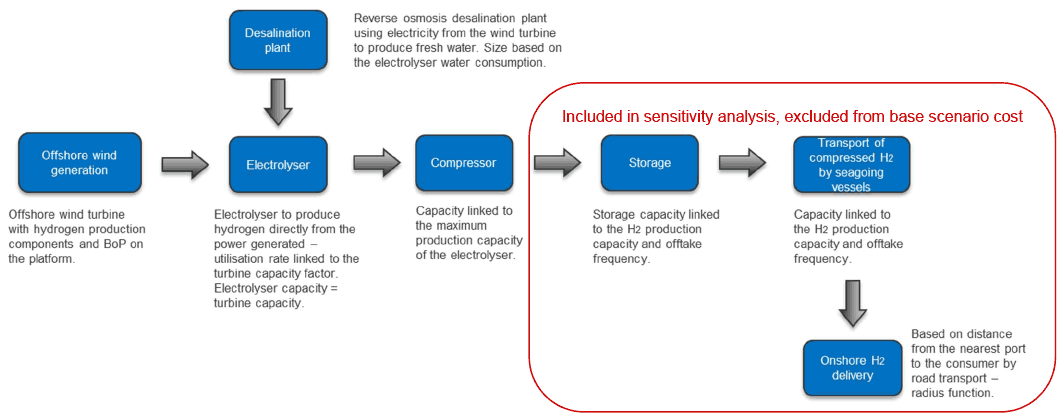 Figure described within text