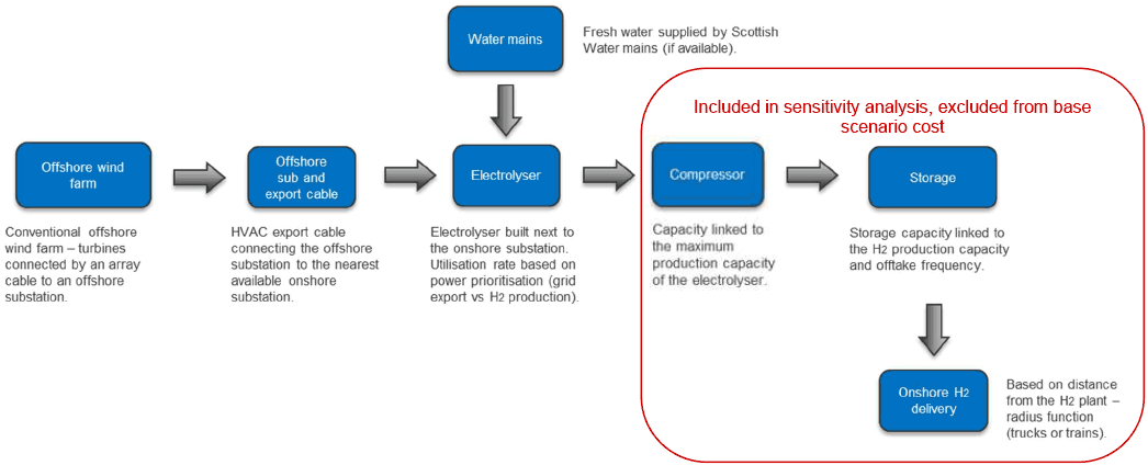Figure described within text