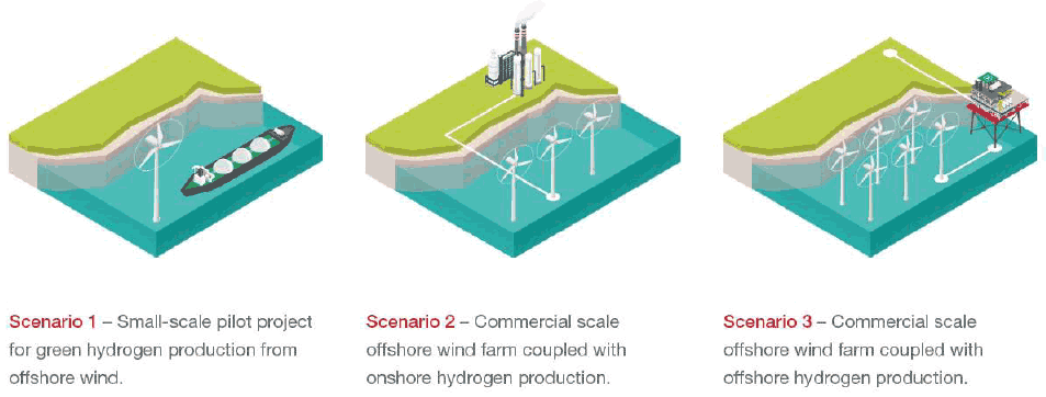 Figure described within text