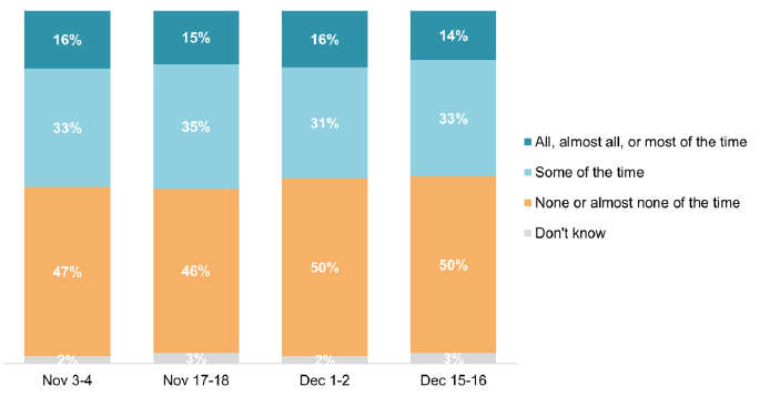 Stable, 46%-50% none of the time, 31%-35% some of the time, 14%-16% all/most of the time